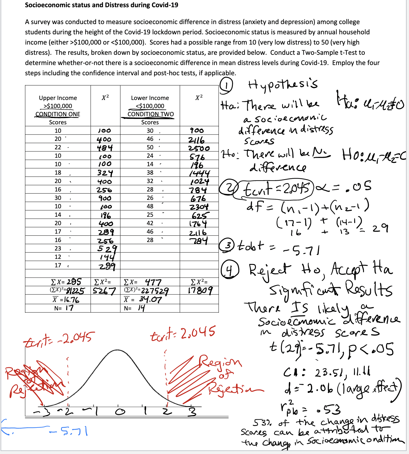 CONDITION ONE Scores CONDITION TWO Scores 2 = (2202= M M M