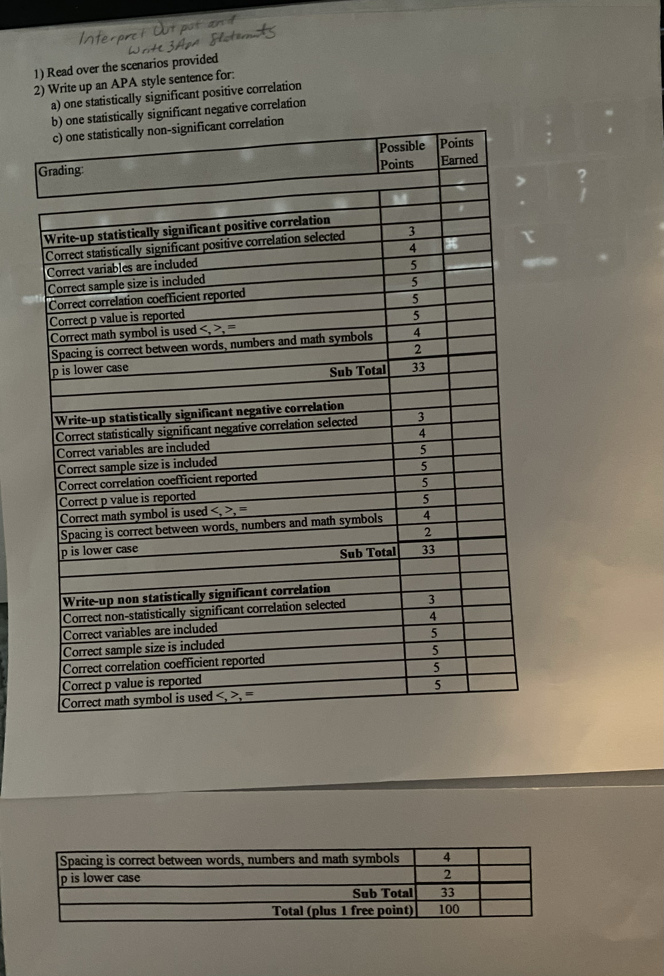  Interpret Out put and Write 3 Apa Statements 1) Read over
