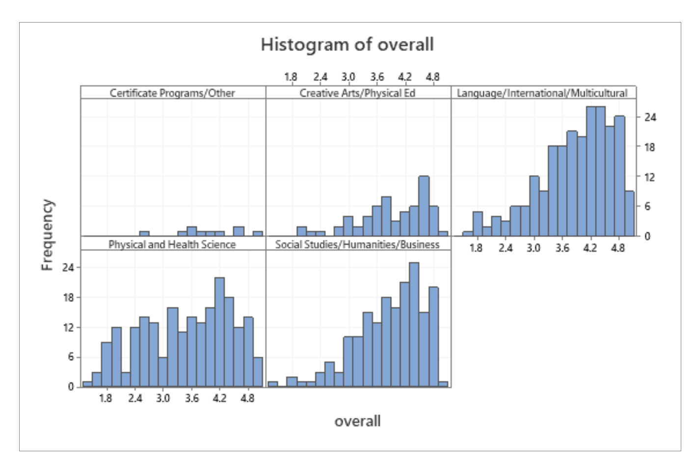 1, 2, 5, 6, 7, 9, 10, 12 please!!im so lost and