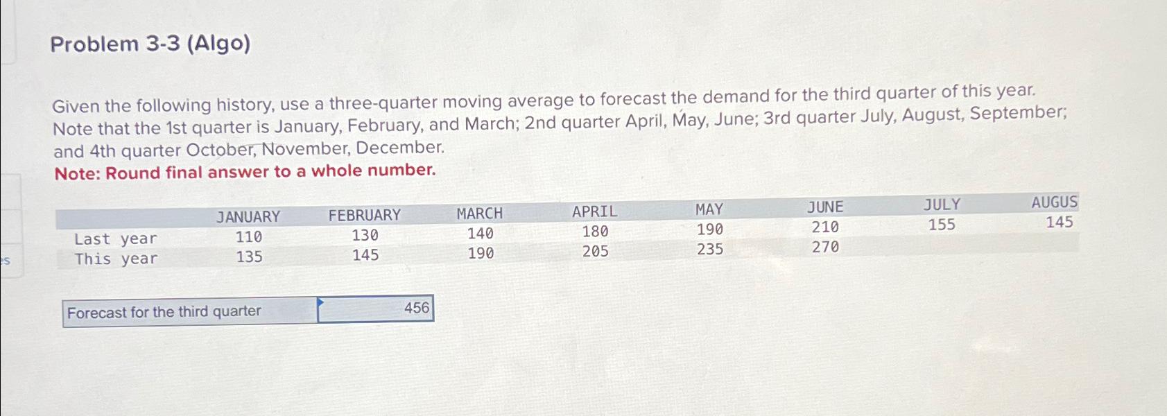  Problem 3-3(Algo) Given the following history, use a three-quarter moving average