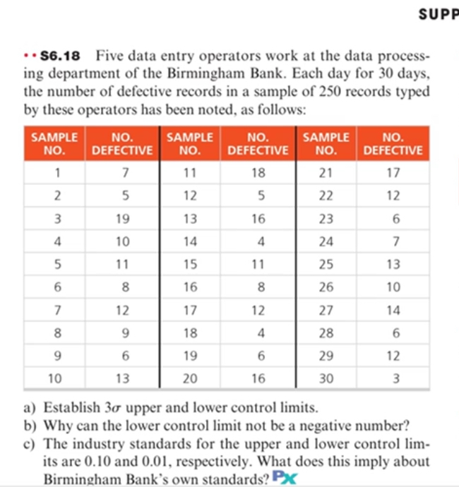  SUPP -56.18 Five data entry operators work at the data processing