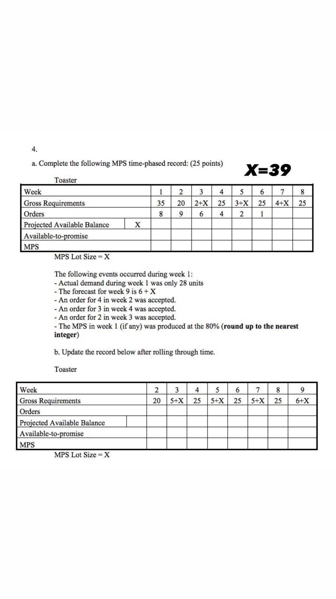  a. Complete the following MPS time-phased record: (25 points) Toaster MPS