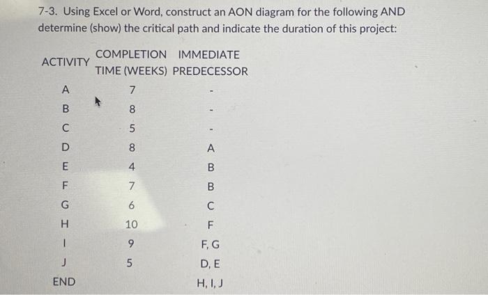  7-3. Using Excel or Word, construct an AON diagram for the