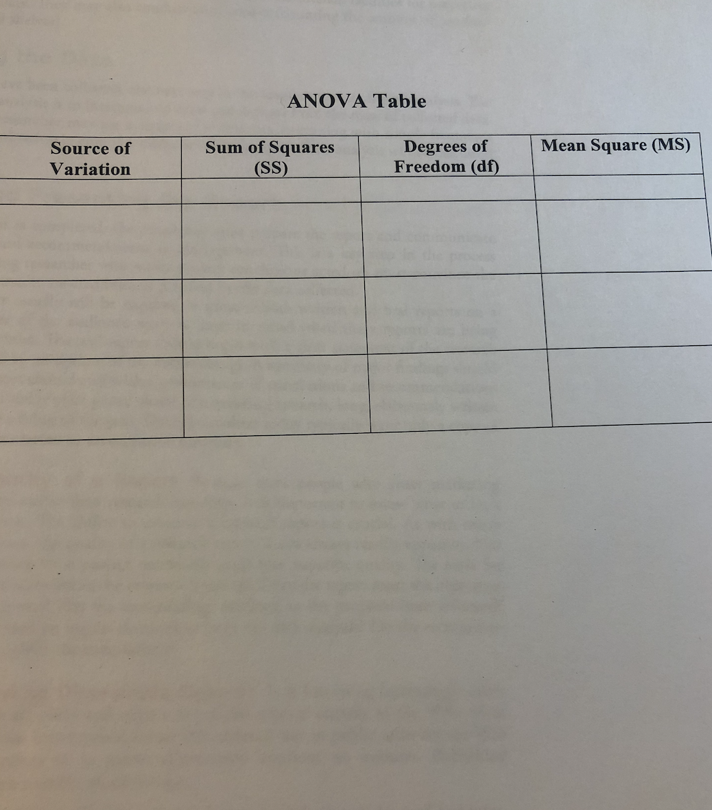This is Anova question. Please write five steps clearly. ANOVA Table Source