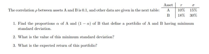 Asset The correlation p between assets A and B is 0.1,
