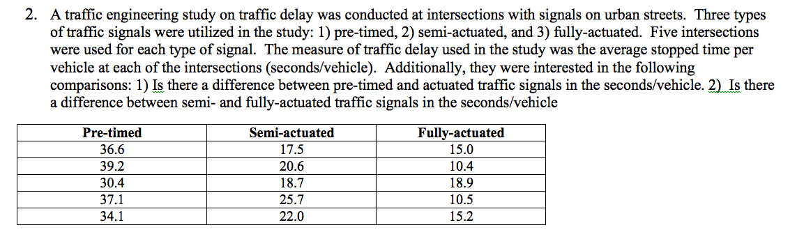 2. A traffic engineering study on traffic delay was conducted at