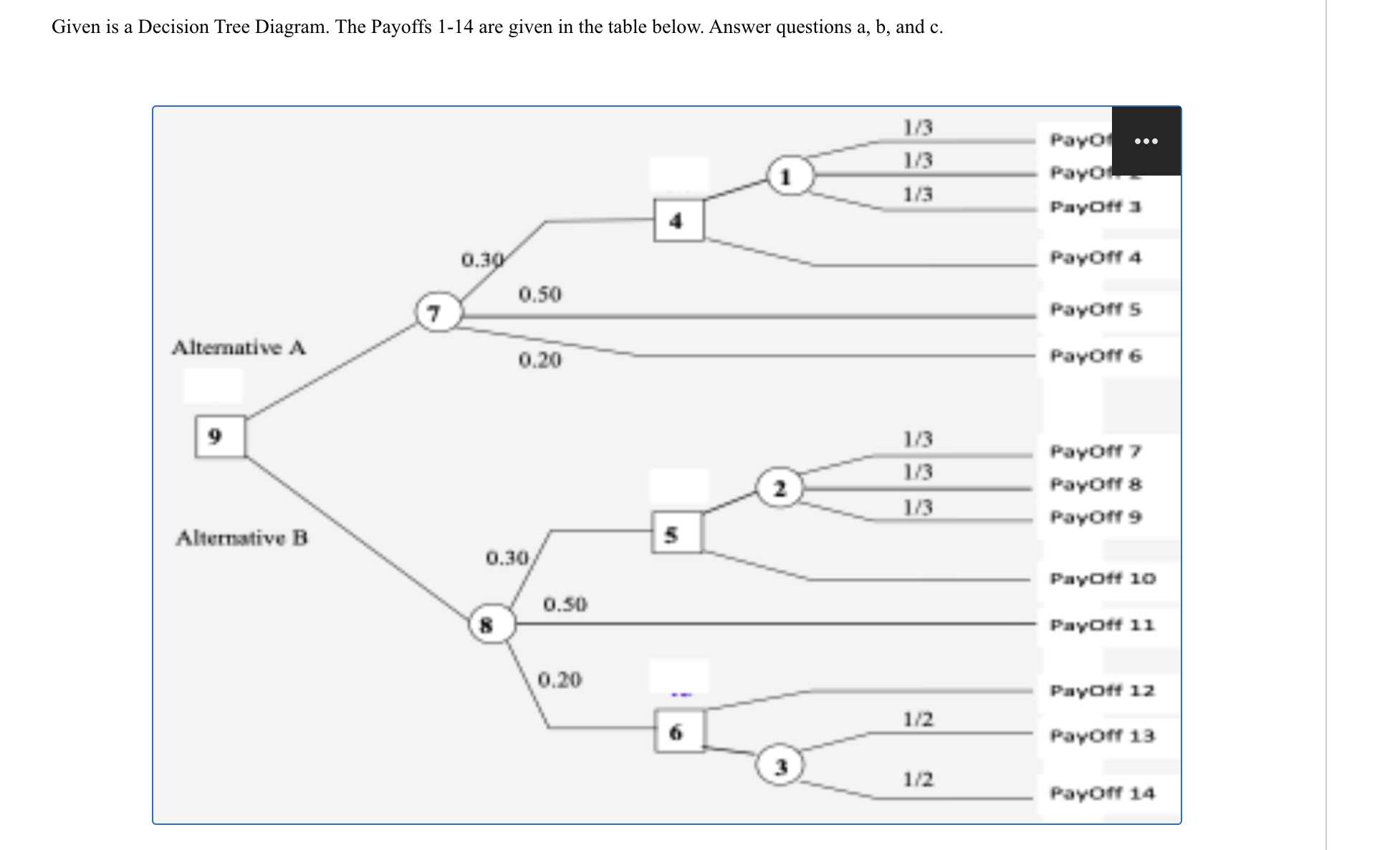  Given is a Decision Tree Diagram. The Payoffs 1-14 are given
