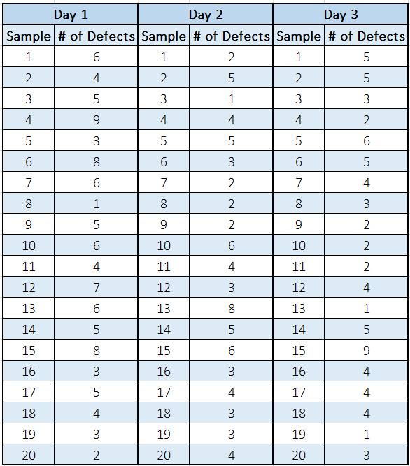 Case Study 1 (Quality Control at Grass, Unlimited) Mark Sumansky owns and