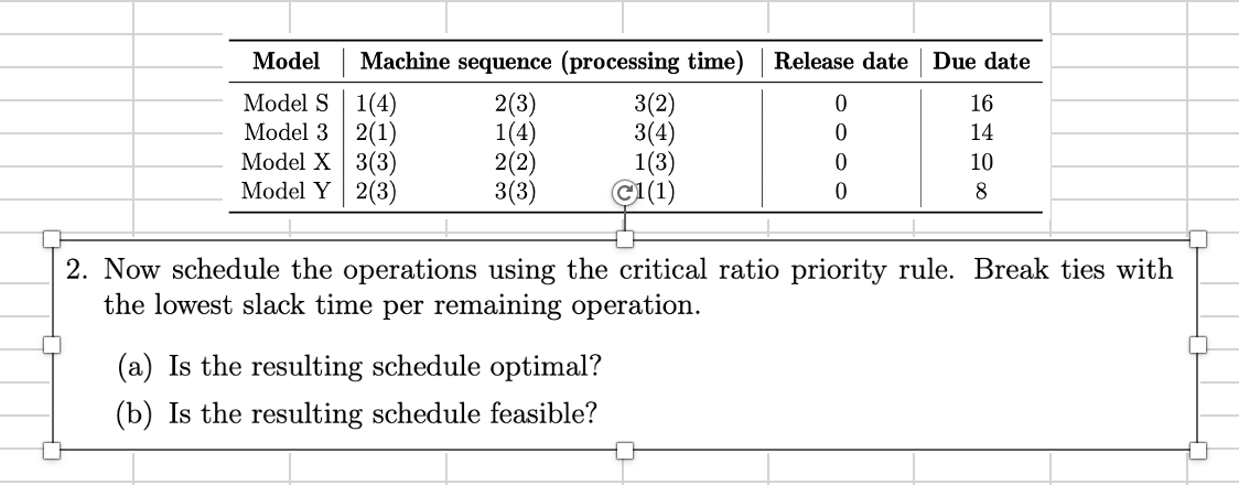 2. Now schedule the operations using the critical ratio priority rule.