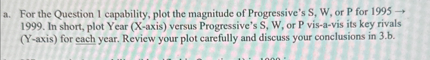  a. For the Question 1 capability, plot the magnitude of Progressive's