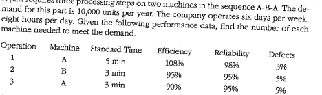  mand for this part is 10.000 unts eight hours per day.