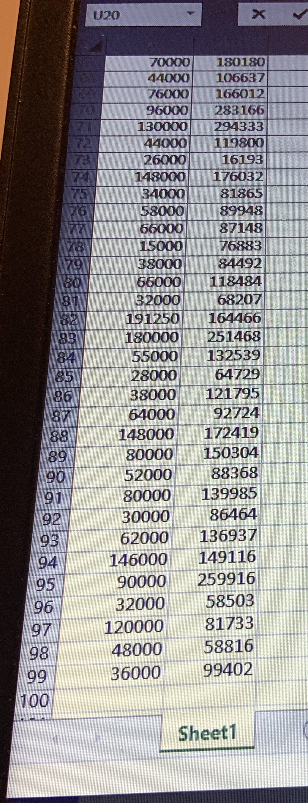 upper bound of the 90% confidence interval for the slope. D Question