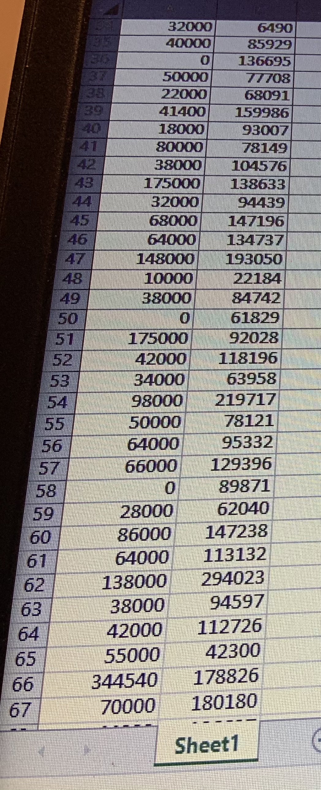 house and plot of land. Using the regression model he finds the