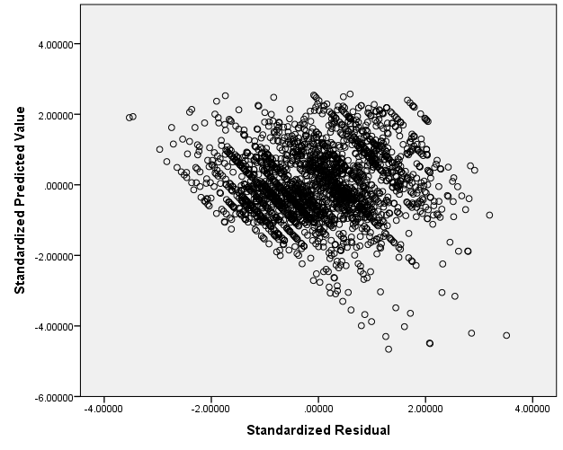 model that answers your research question. Post your response to the following:
