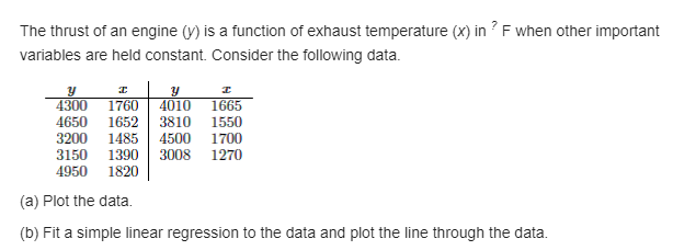 regressor Jr is the organic acid content produced by extraction and weighing.