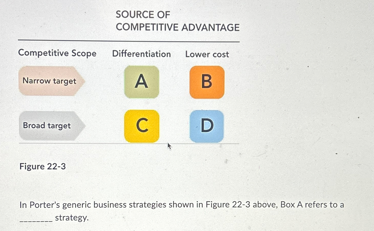  SOURCE OF COMPETITIVE ADVANTAGE \table[[Competitive Scope,Differentiation,Lower cost],[Narrow target,A,B],[2,,D]] Figure 22-3 In