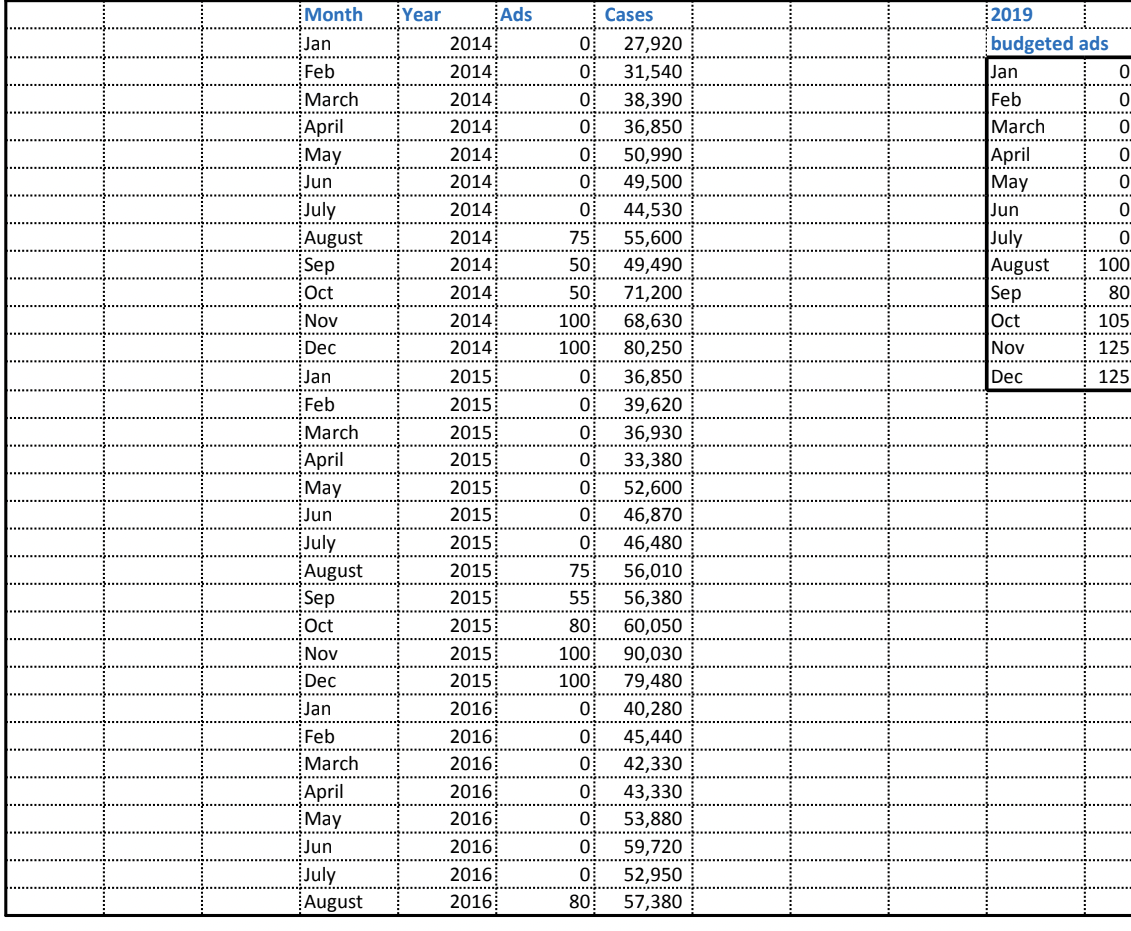 PLEASE CREATE A ROBUST REGRESSION ANALYSIS IN EXCEL SHOWING CELL REFERENCES SO