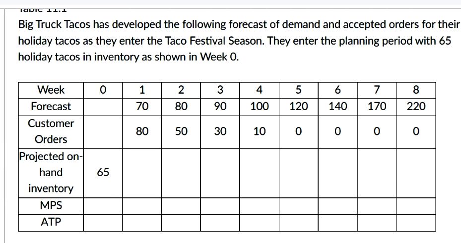 of 20 , what should their MPS entry be for the fifth