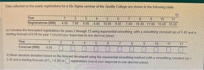  Data collected on the yearly registrations for a Six Sigma seminar