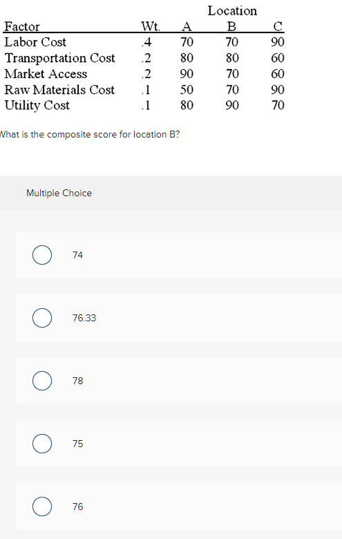  What is the composite score for location B? Multiple Choice 74