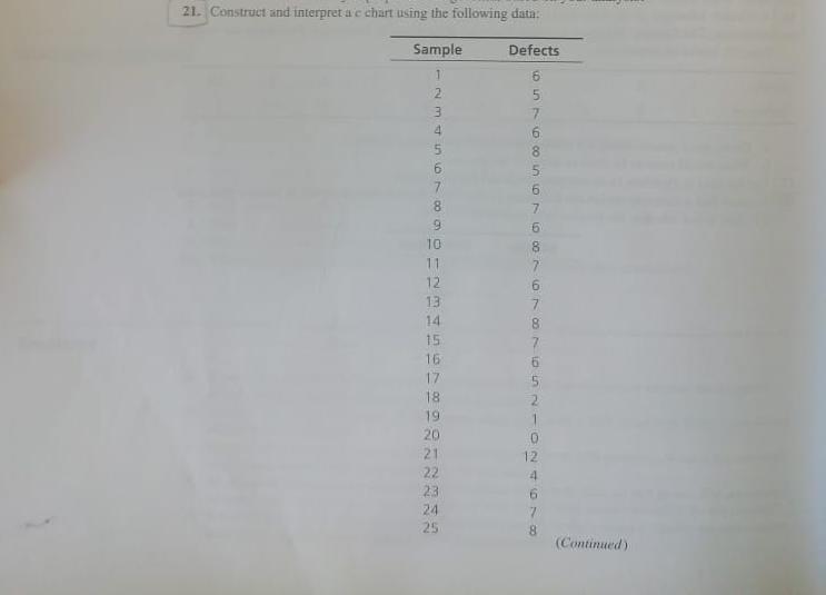  1. Construet and interpret a c chart using the following data: