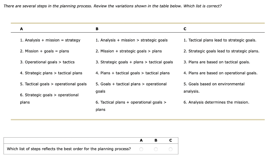 There are several steps in the planning process. Review the variations