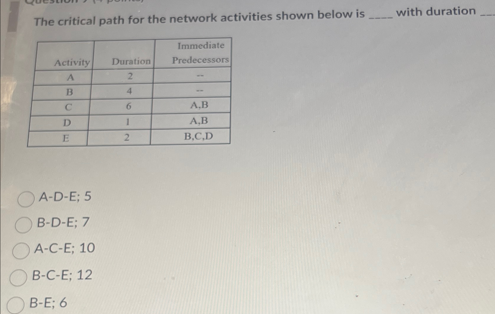  The critical path for the network activities shown below is with