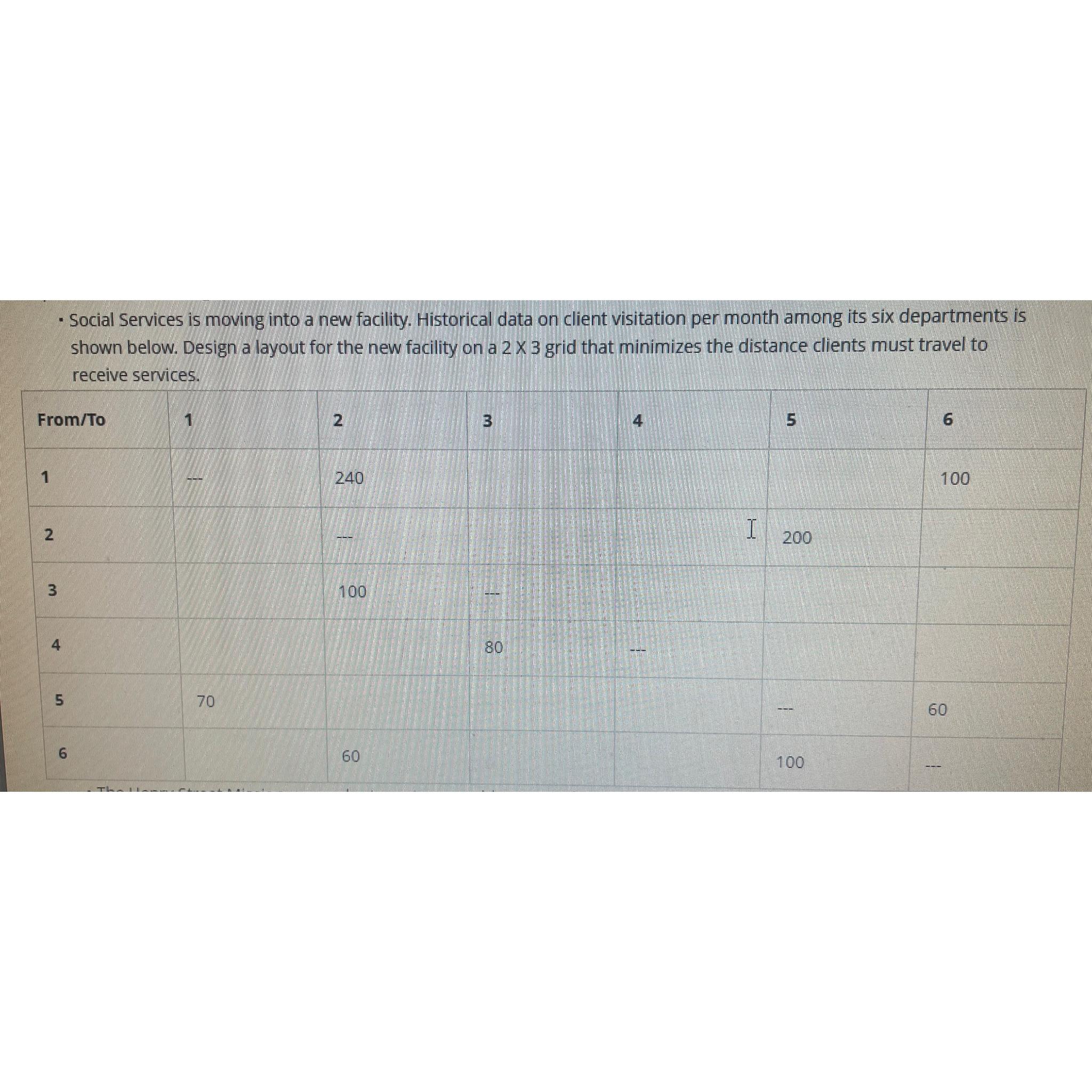  Social Services is moving into a new facility. Historical data on