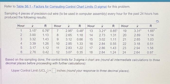  ? \begin{tabular}{cc|cc} \hline SampleSize,n & MeanFactor,A2 & UpperRange,D4 & LowerRange,D3 \\