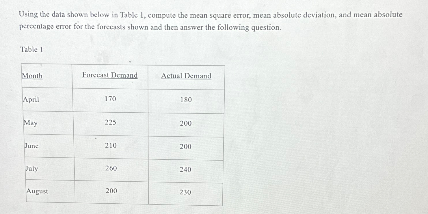  Using the data shown below in Table 1, compute the mean