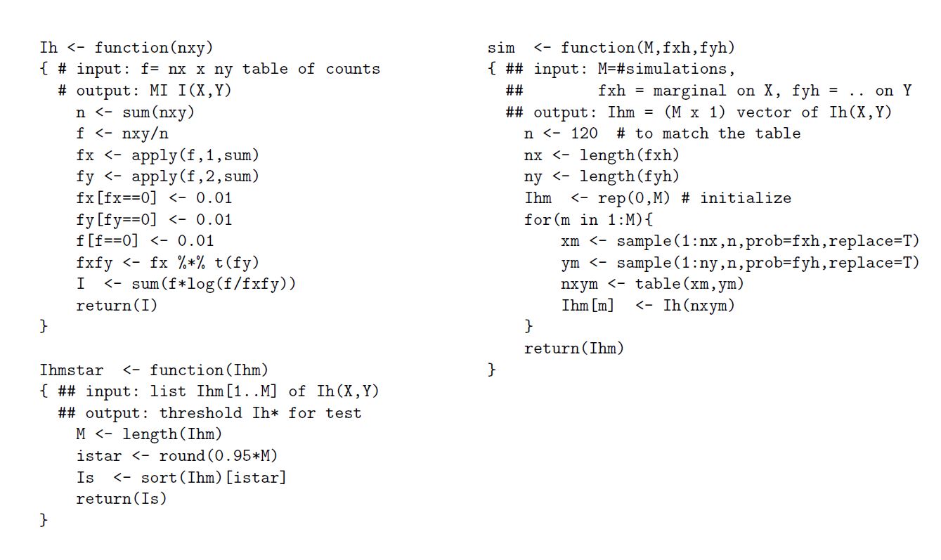 py is defined as D(px, PY) = EPx (x) log PX (2)
