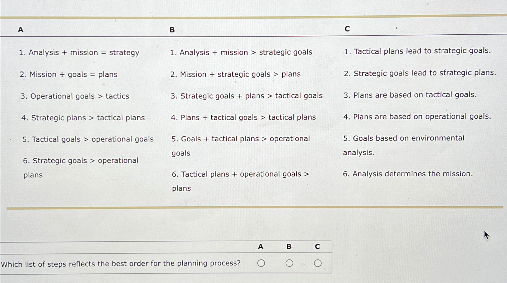  A B C Analysis + mission = strategy Mission + goals