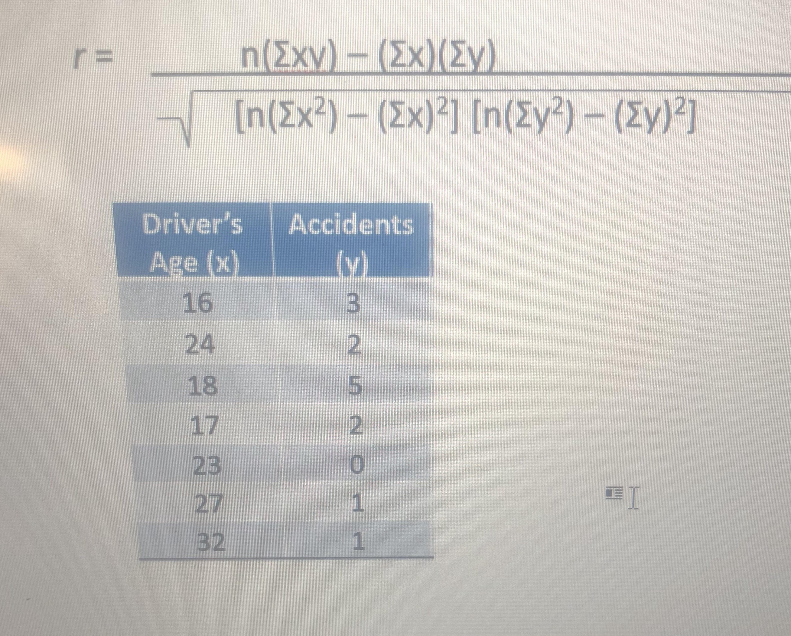 number of accidents.The researcher believes that there is a relationship.The data for