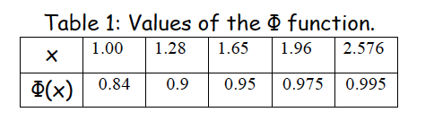  \f4. (20%) A random variable X has pdf fx (x) 4