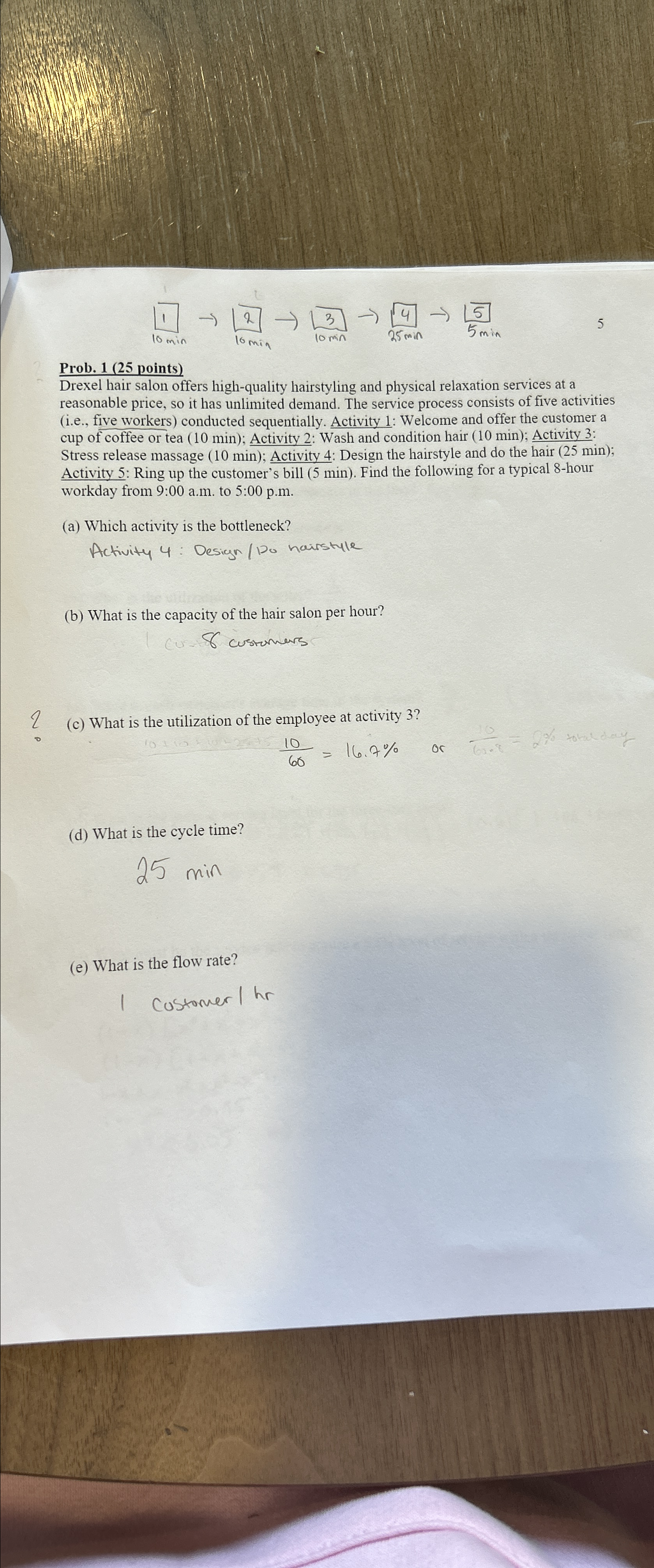  110(min)210(min)310(min)4225(min)555(min) 5 Prob. 1(25 points) Drexel hair salon offers high-quality hairstyling