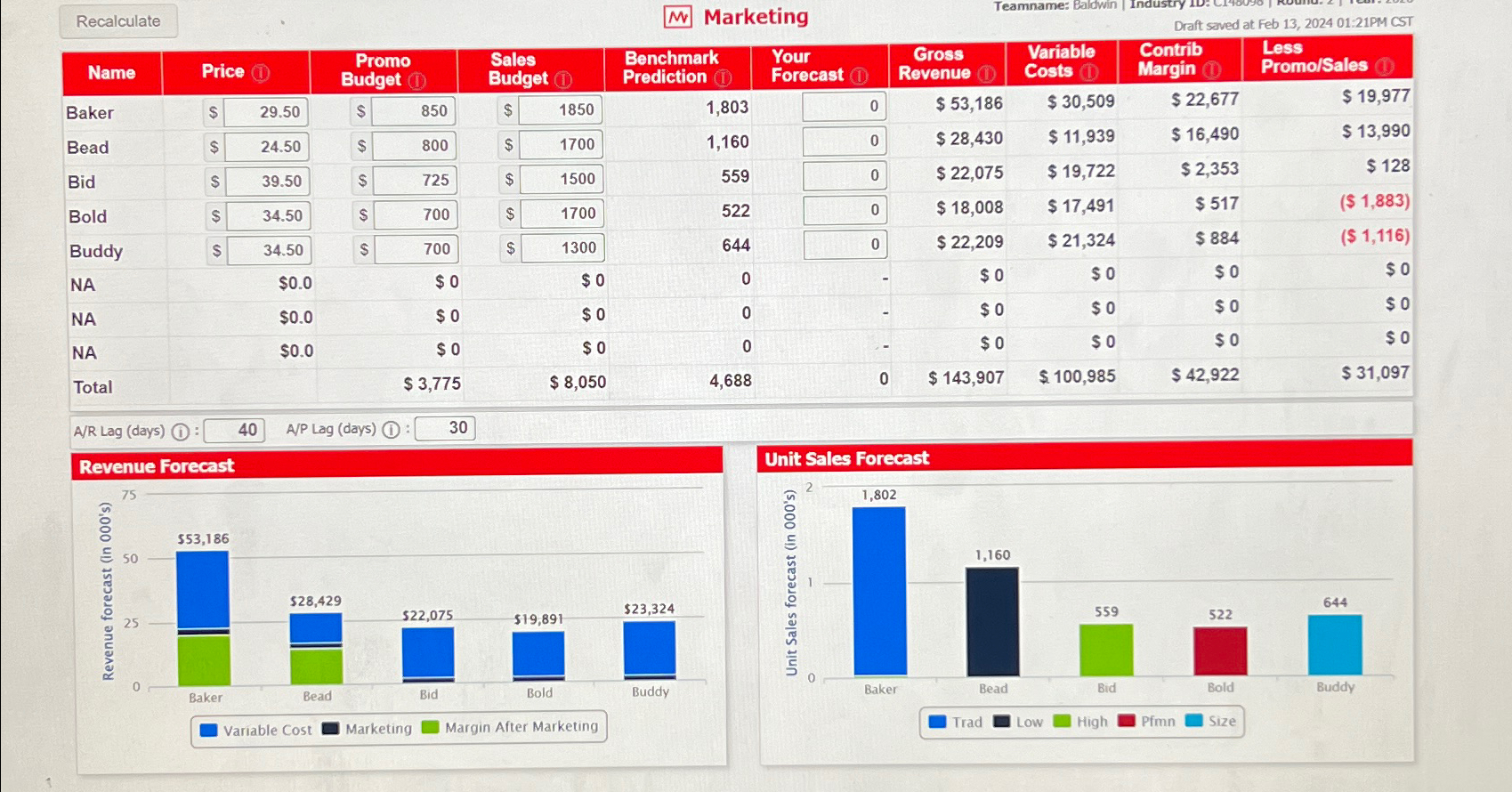  Capstone HW#6: BEST/WORST CASE SCENARIO DEVELOPMENT In this assignment you will