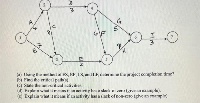  (a) Using the method of ES, EF, LS, and LF, determine