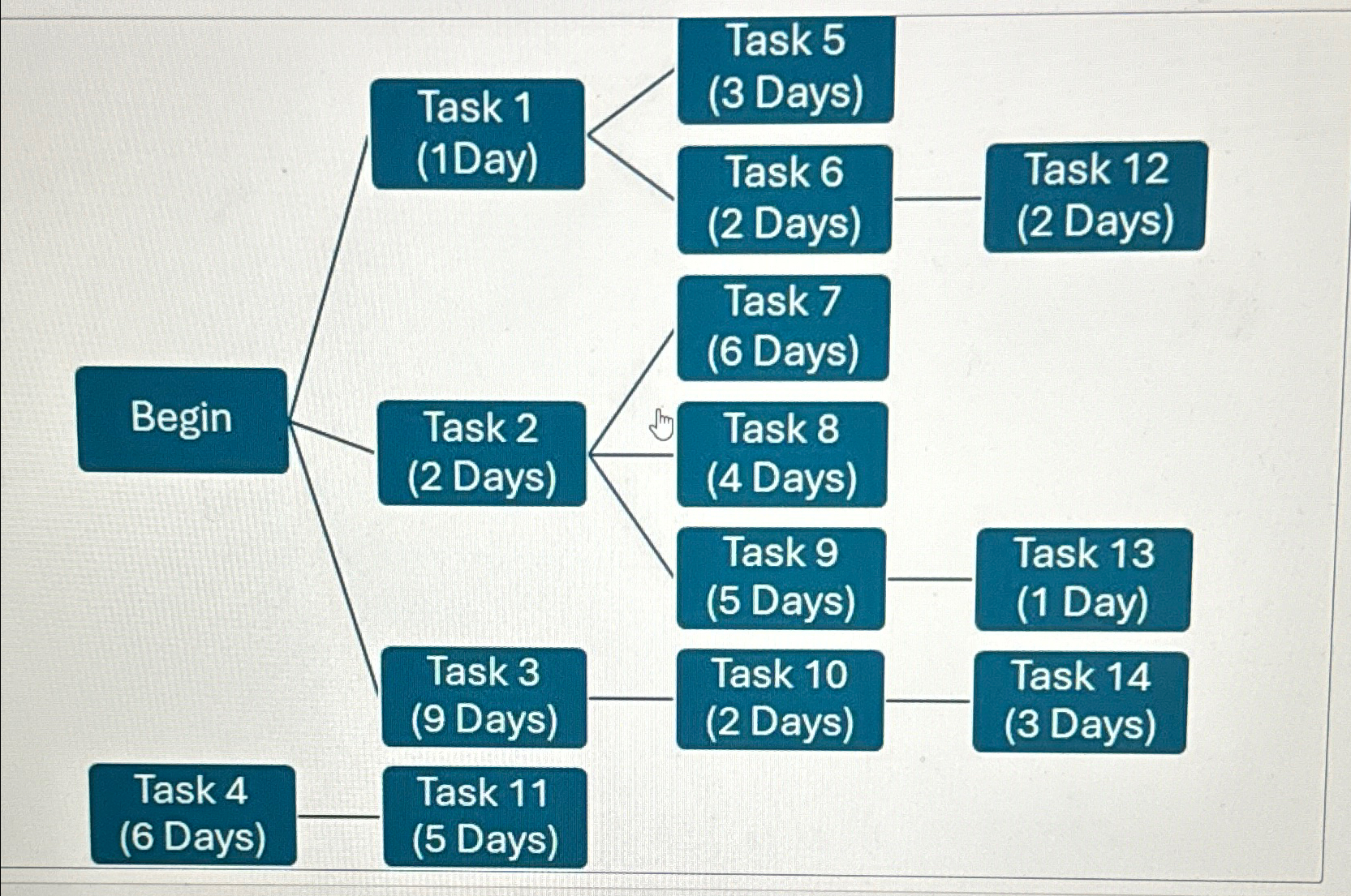 Which path indicates the critical path 