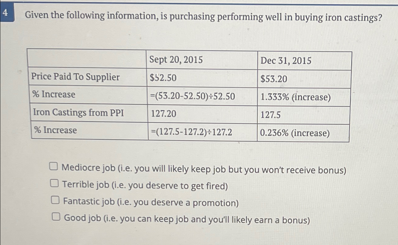  4 Given the following information, is purchasing performing well in buying