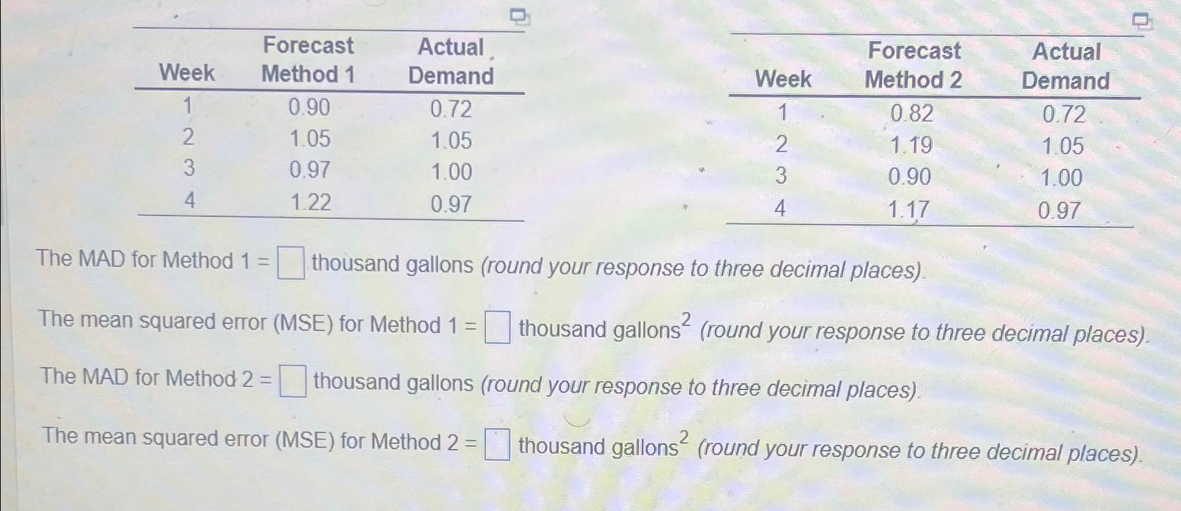  \table[[Week,\table[[Forecast],[Method 1]],\table[[Actual],[Demand]]],[1,0.90,0.72],[2,1.05,1.05],[3,0.97,1.00],[4,1.22,0.97]] \table[[Week,\table[[Forecast],[Method 2]],\table[[Actual],[Demand]]],[1,0.82,0.72],[2,1.19,1.05],[3,0.90,1.00],[4,1.17,0.97]] The MAD for Method 1= thousand gallons