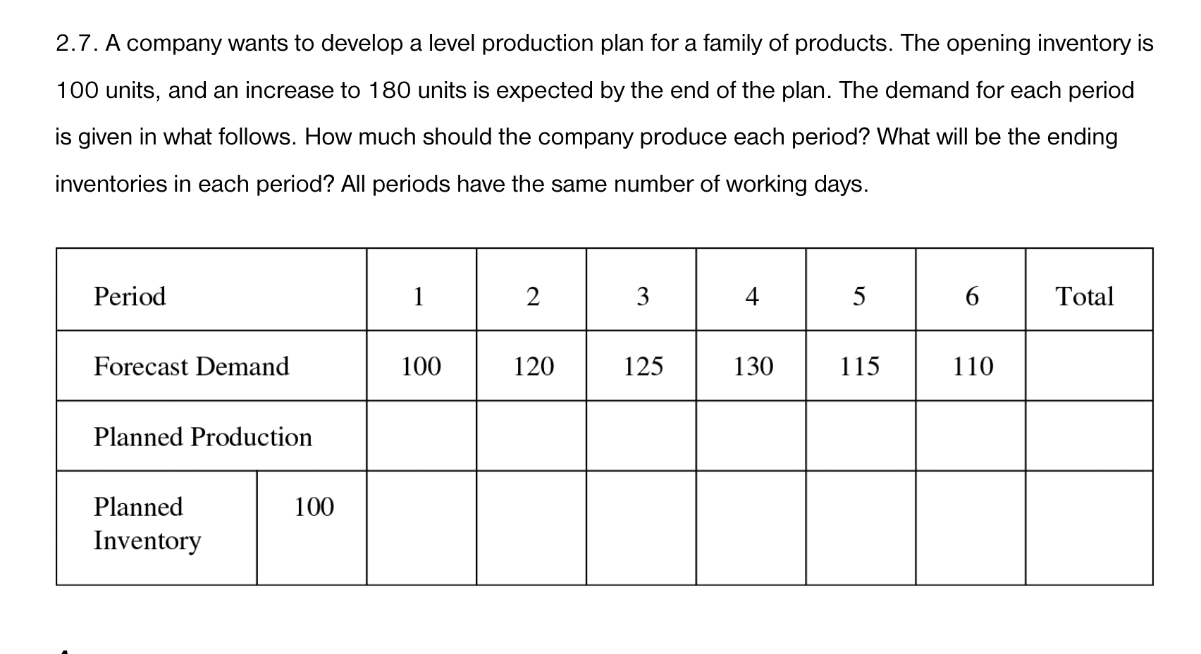  2.7. A company wants to develop a level production plan for