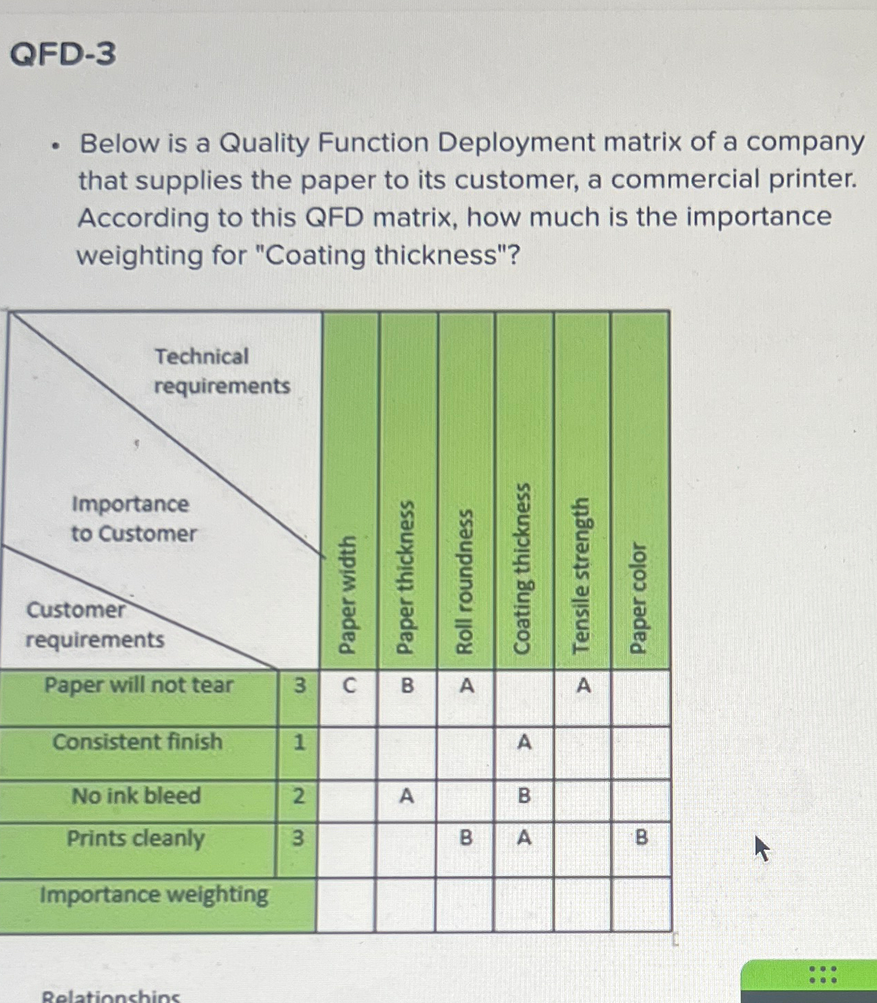  QFD-3 Below is a Quality Function Deployment matrix of a company