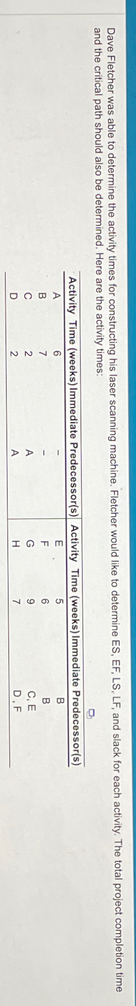  and the critical path should also be determined. Here are the