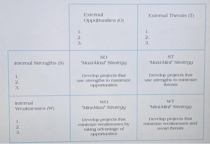 I would like to request a TOWS analysis for Apple ( preferably