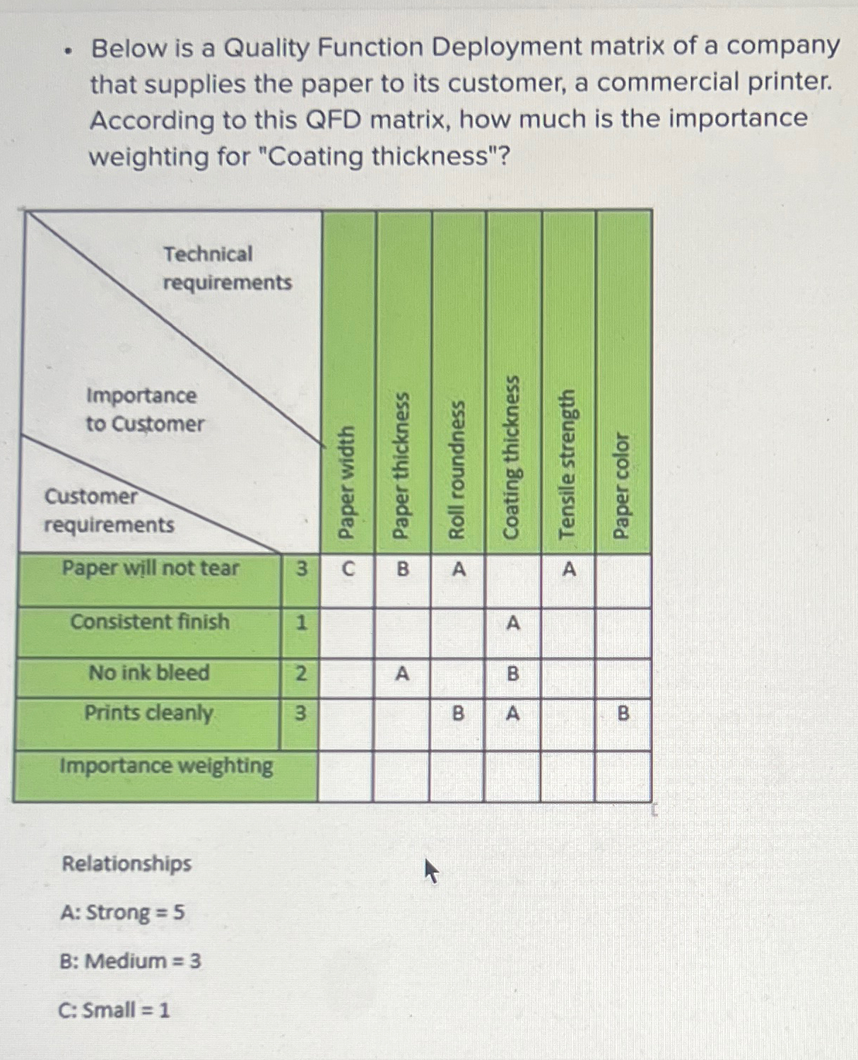  Below is a Quality Function Deployment matrix of a company that