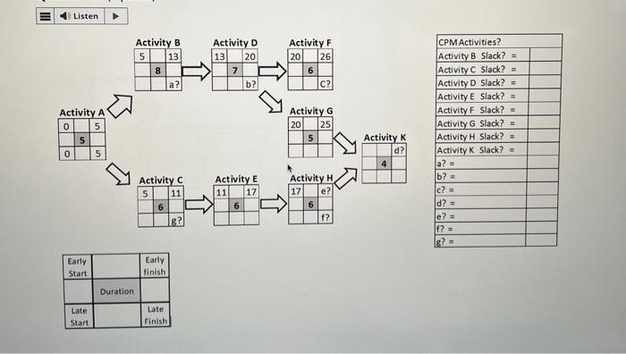 could you answer this? Listen Activity C Activity G Activity K \begin{tabular}{|l|l|}