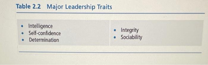 weaknesses of the trait approach highlighted in this case? Sandra Coke is