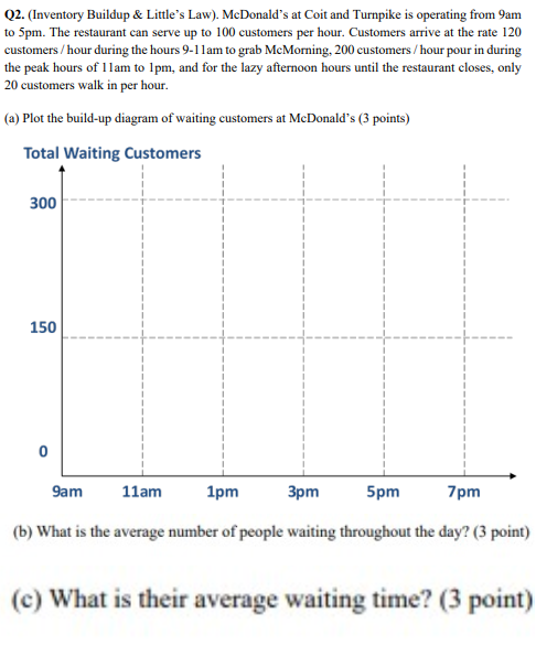  Q4.(Inventory Buildup & Little's Law). McDonald's at Coit and Turnpike is