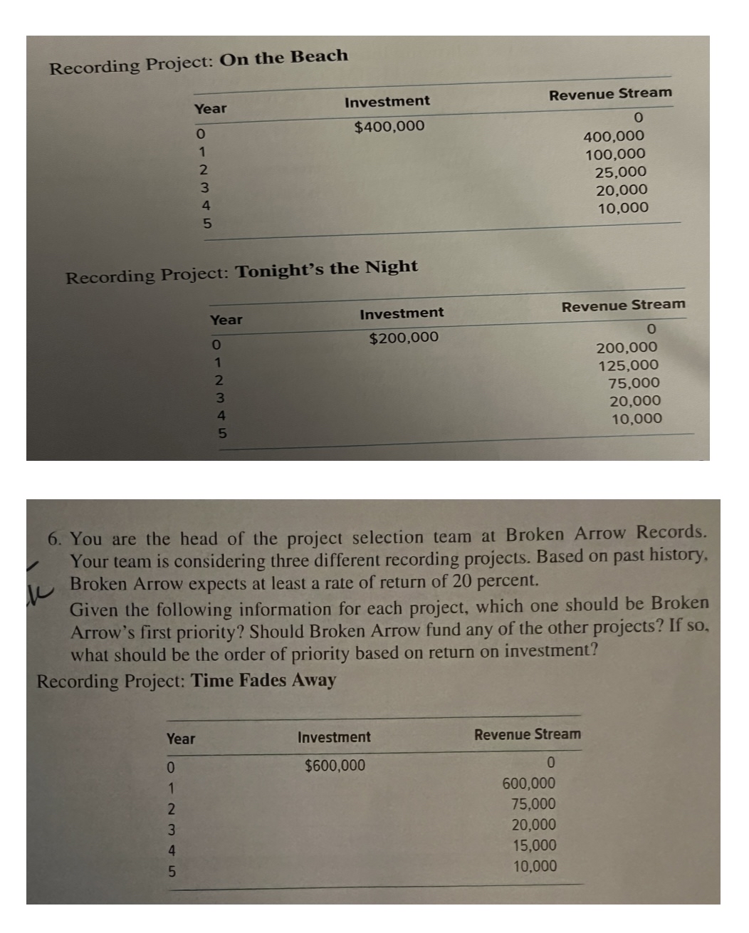  Recording Project: On the Beach \table[[Year,Investment,Revenue Stream],[0,$400,000,0],[1,,400,000],[2,100,000,],[3,25,000,],[4,20,000,],[5,10,000,]] Recording Project: Tonight's the