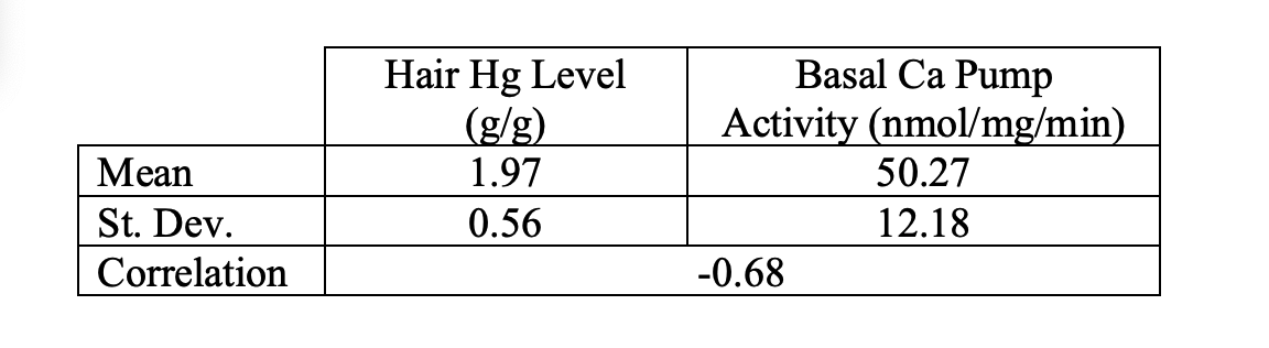 work must be done by hand Cellular ability to regulate homeostasis is